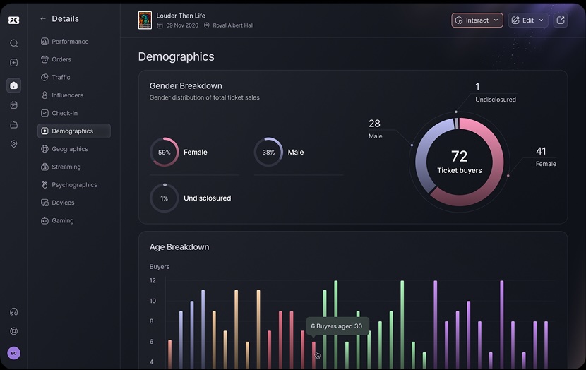 Analytics Dashboard